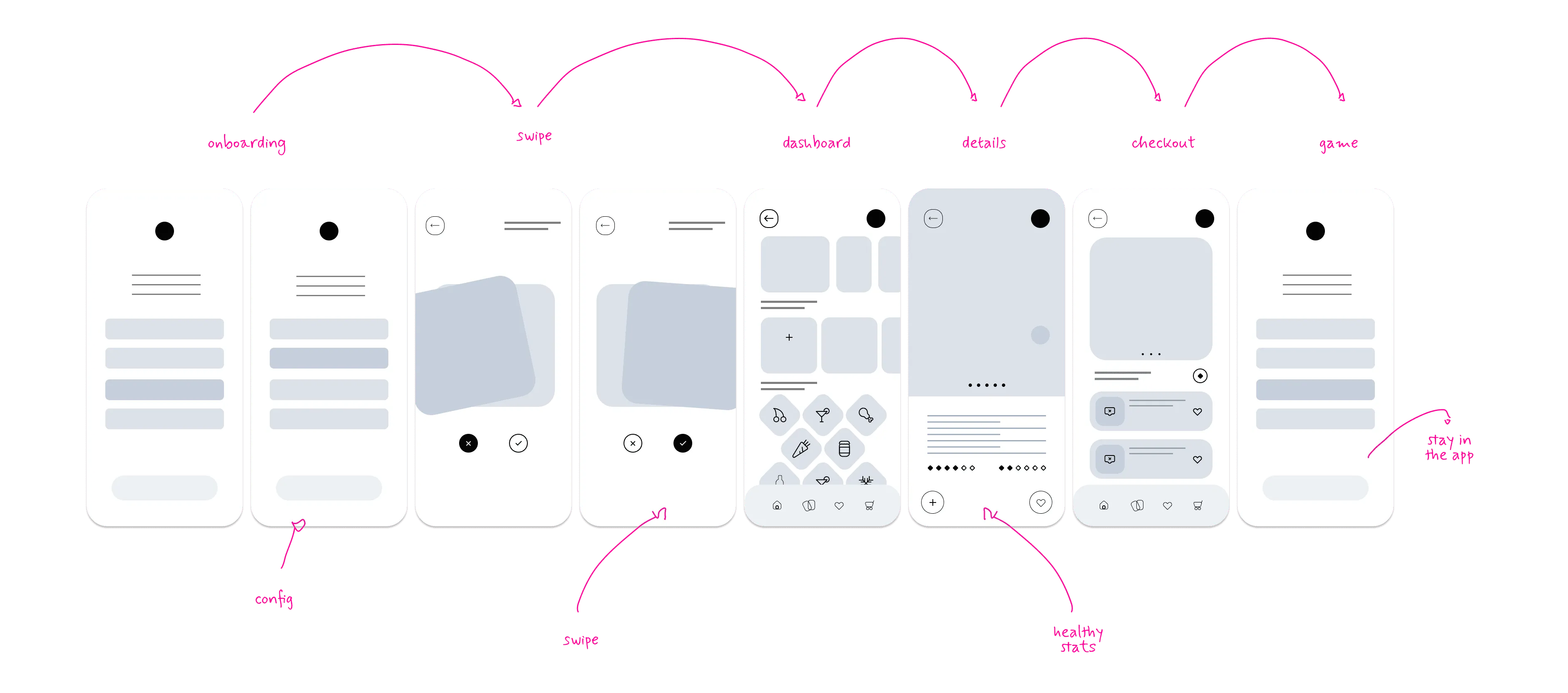 Initial wireframes of the main app flows
