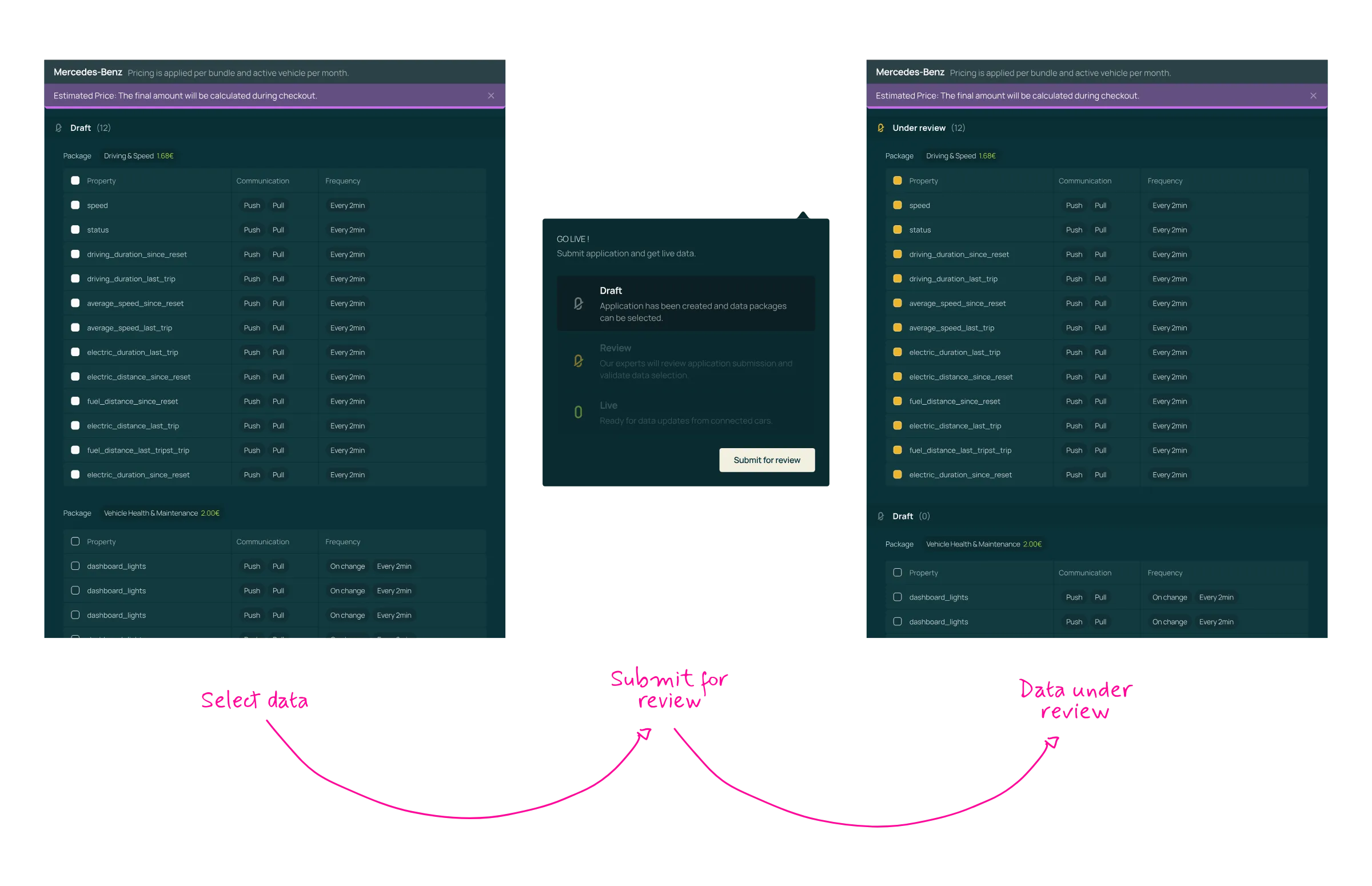 Project lifecycle screens: Draft, Under Review and Live